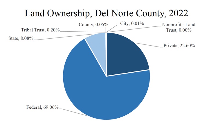 Del Norte Supervisors Ok 35 777 Donation To Group That Advocates For