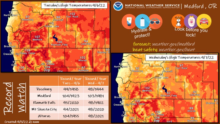 High Temperature Alerts